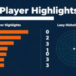 Denver Broncos vs Philadelphia Eagles Match Player Stats